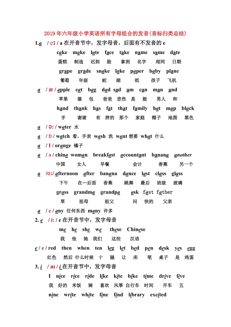 2019年六年级小学英语所有字母组合的发音(音标归类总结).doc_第1页