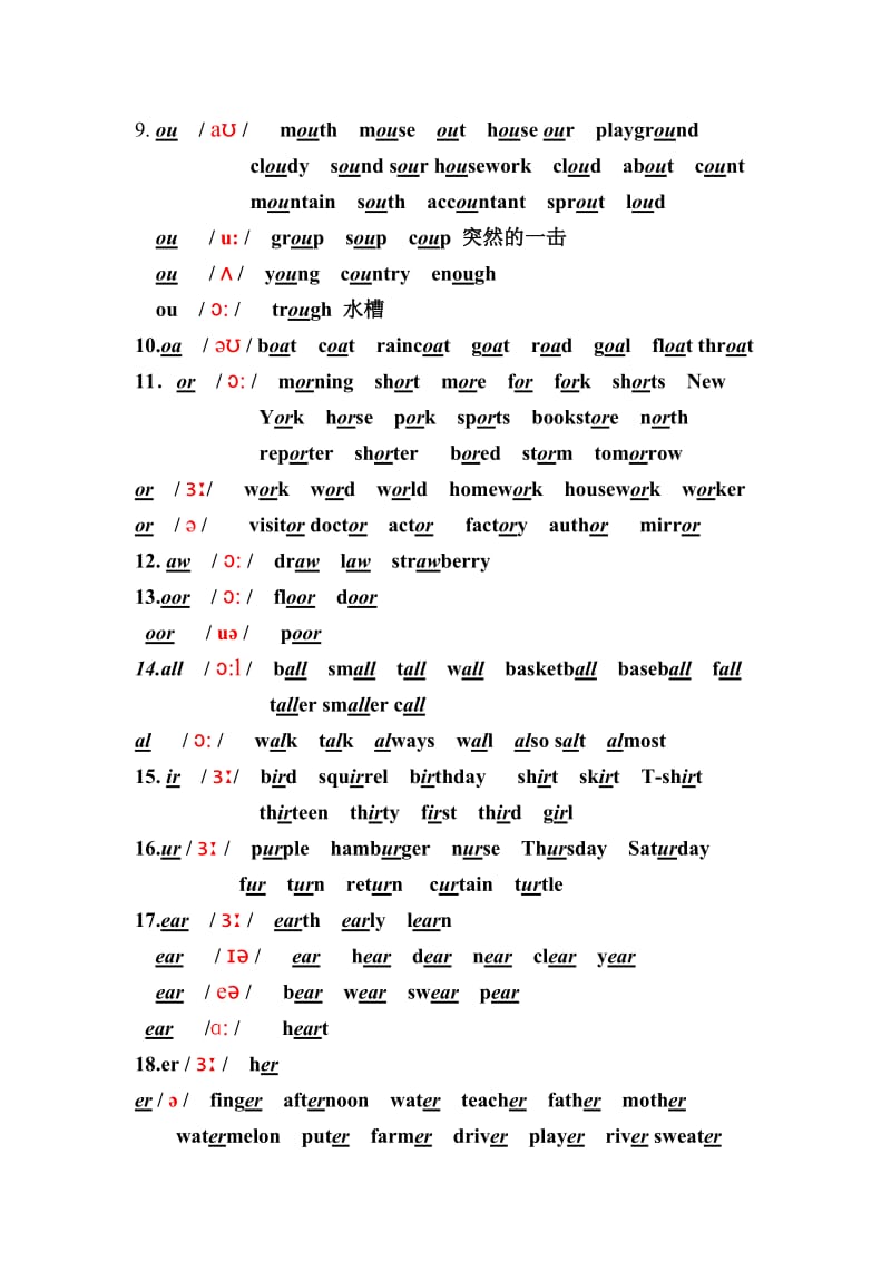 2019年六年级小学英语所有字母组合的发音(音标归类总结).doc_第3页