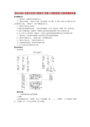 2019-2020年高三化學(xué)二輪復(fù)習(xí) 專題6 物質(zhì)結(jié)構(gòu) 元素周期律學(xué)案.doc