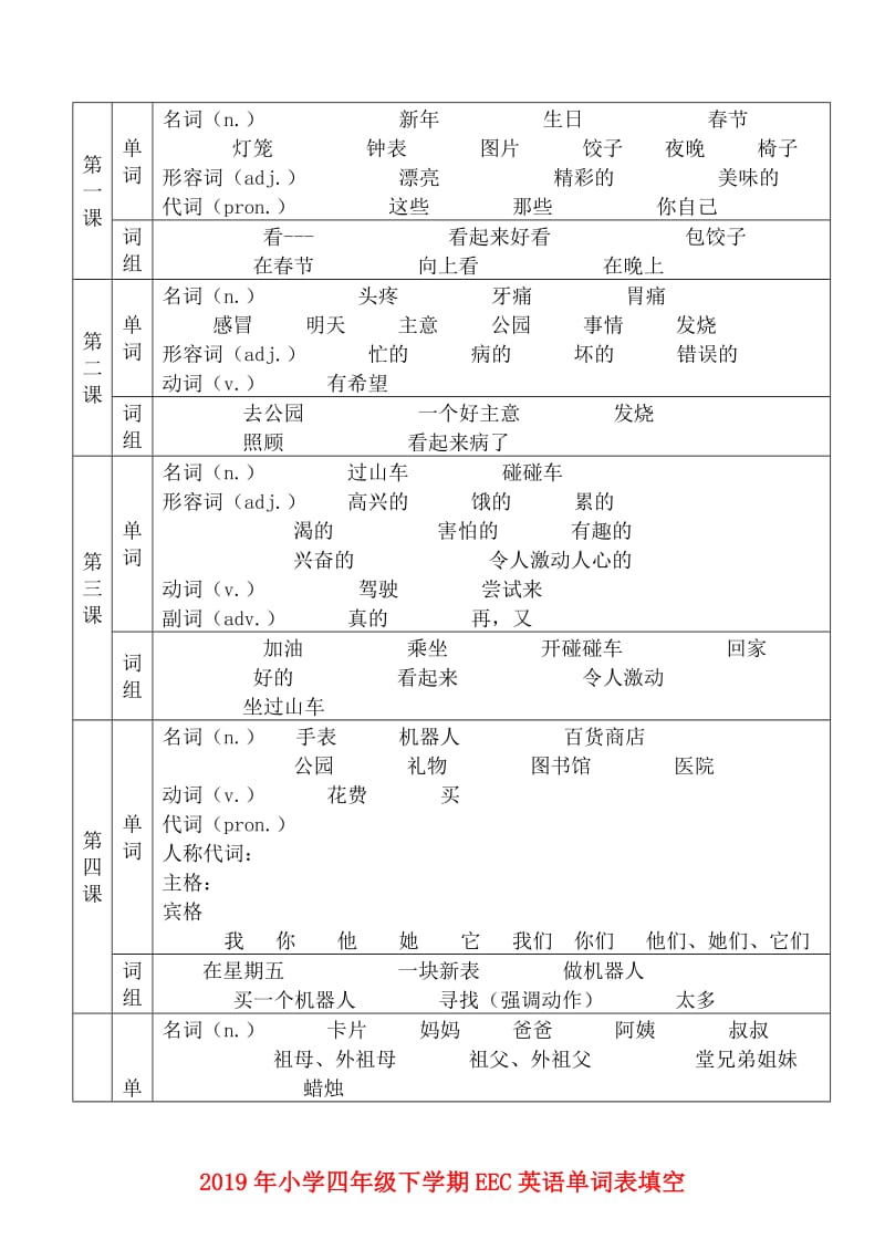 2019年小学四年级下学期EEC英语单词表填空.doc_第1页