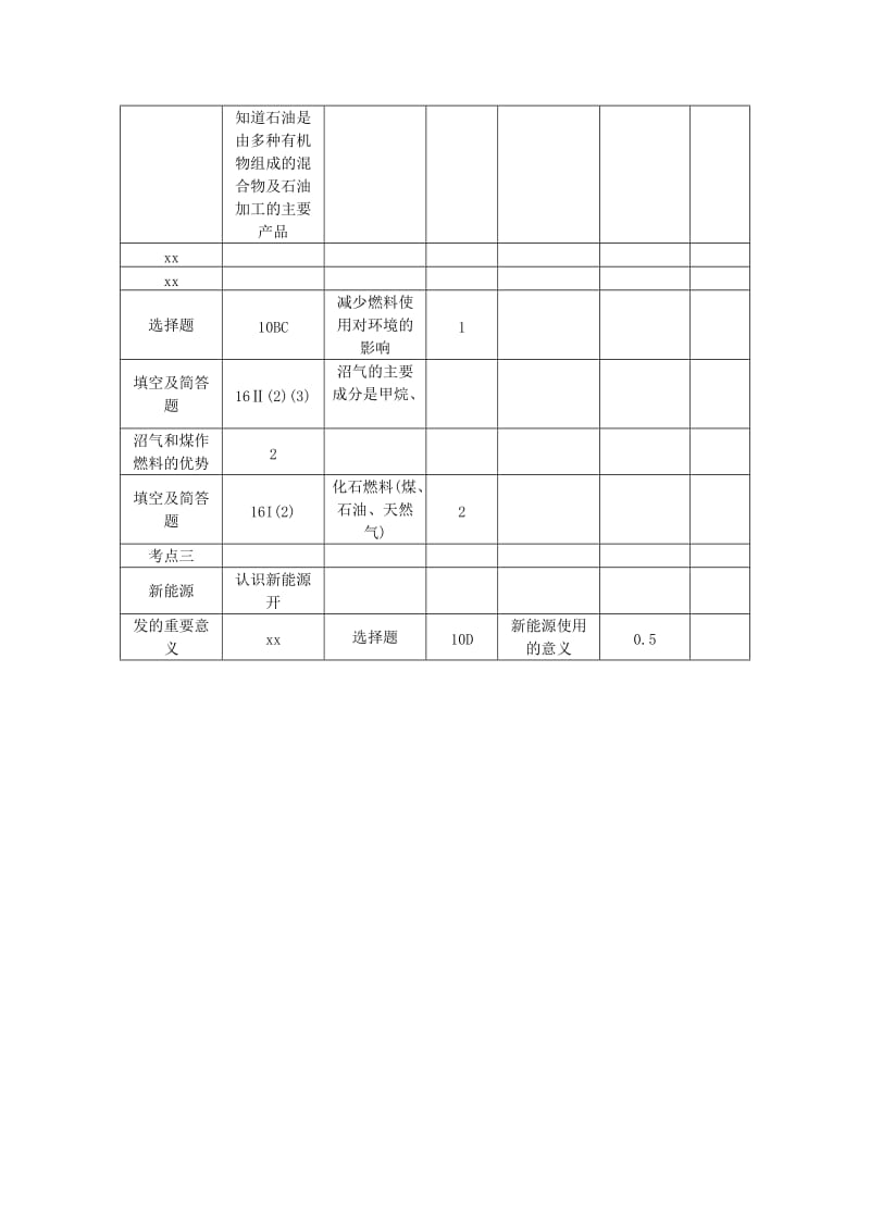 2019-2020年中考化学总复习 第一轮 第13讲 燃料及其利用教案.doc_第2页