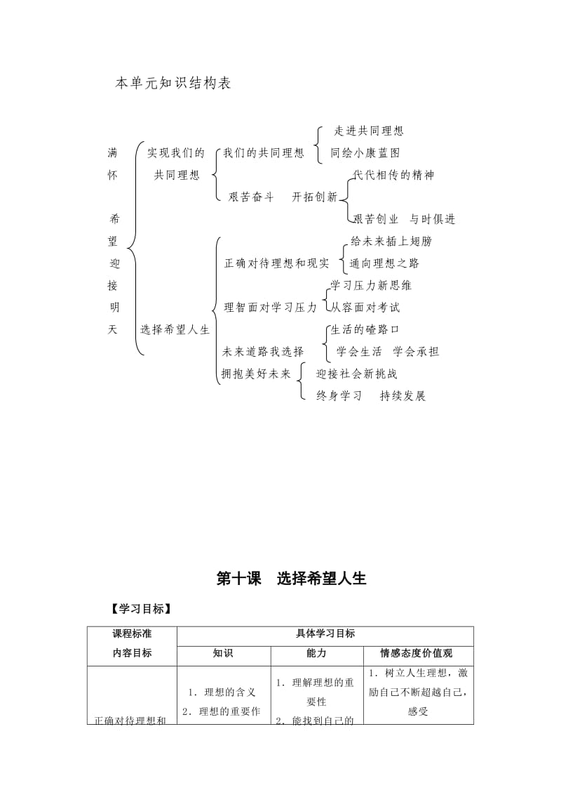 2019-2020年人教版思想品德九年第十课《选择希望人生》word教案.doc_第2页