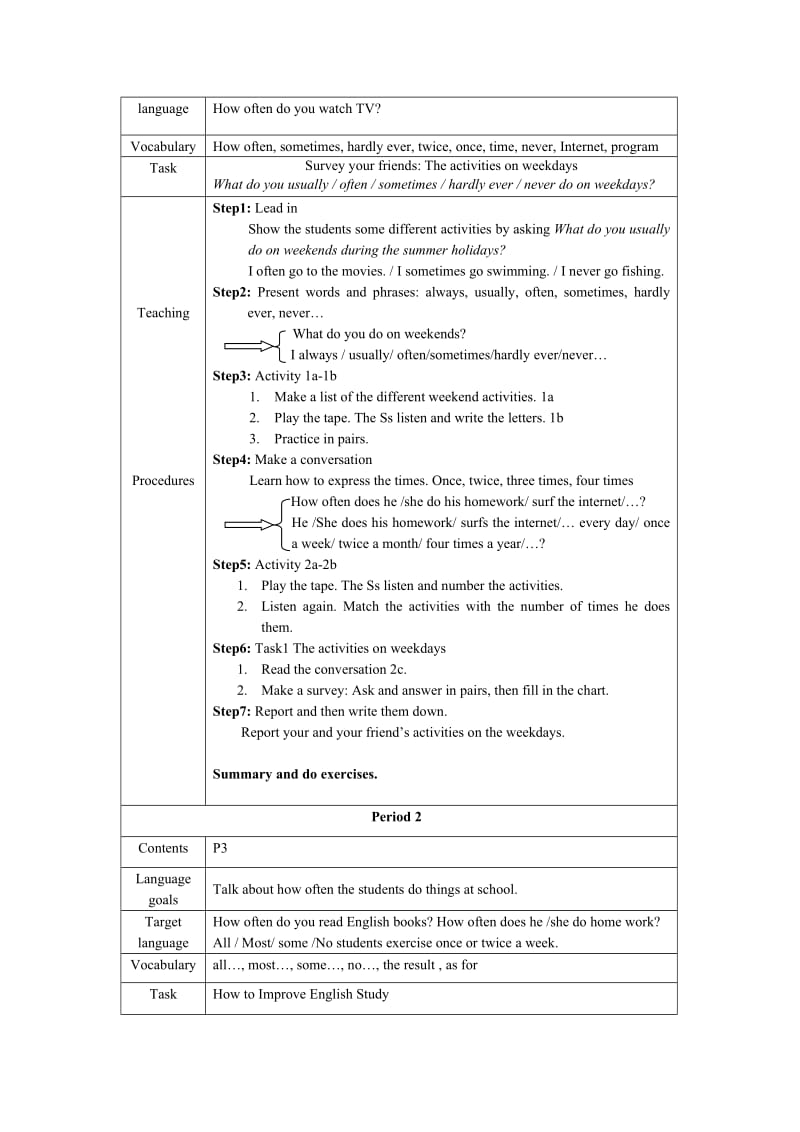 2019-2020年语文版中职英语（基础模块 下册）Unit 1《Travel》word教案.doc_第2页