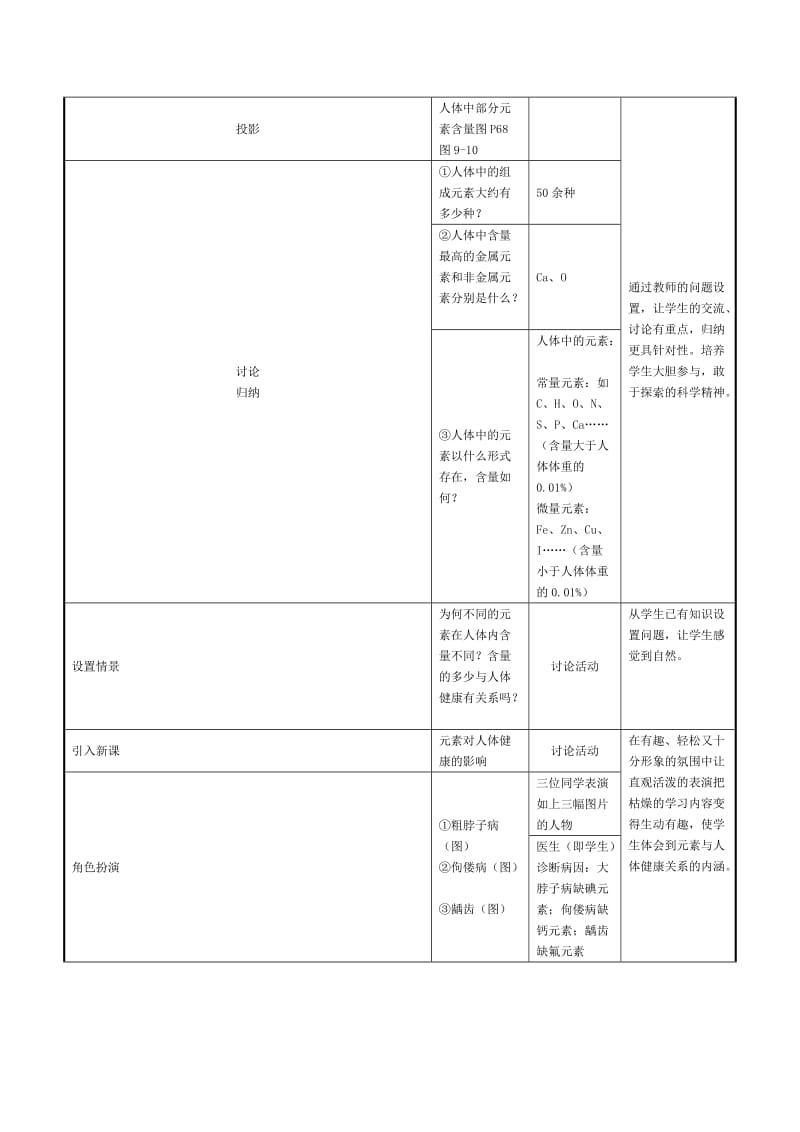 2019-2020年湘教版化学九年单元2《生命必需元素》word教案.doc_第2页