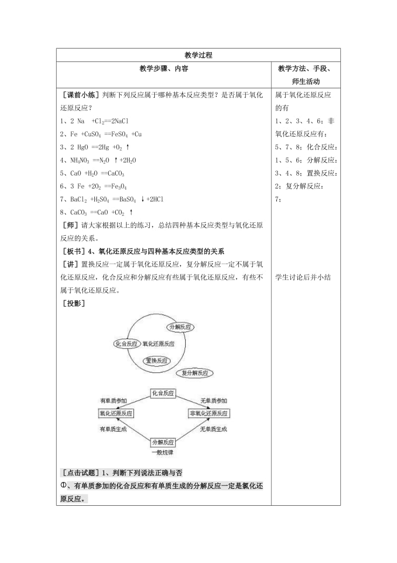 2019-2020年高三化学 第二章 第三节 氧化还原反应(二)复习教案.doc_第2页