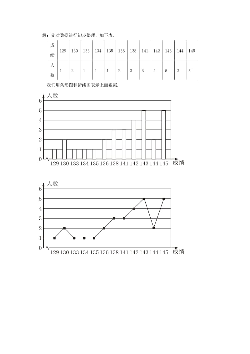 2019-2020年最新高一数学1.3统计图表公开课导学案教案.doc_第2页