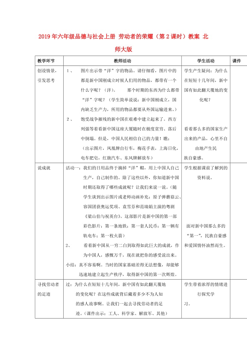 2019年六年级品德与社会上册 劳动者的荣耀（第2课时）教案 北师大版.doc_第1页