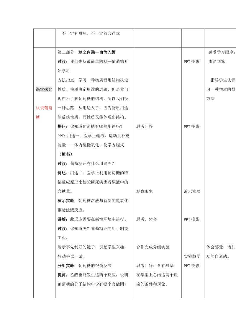 2019-2020年苏教版高中化学必修二教学设计：3-2-1 糖类（1）.doc_第2页