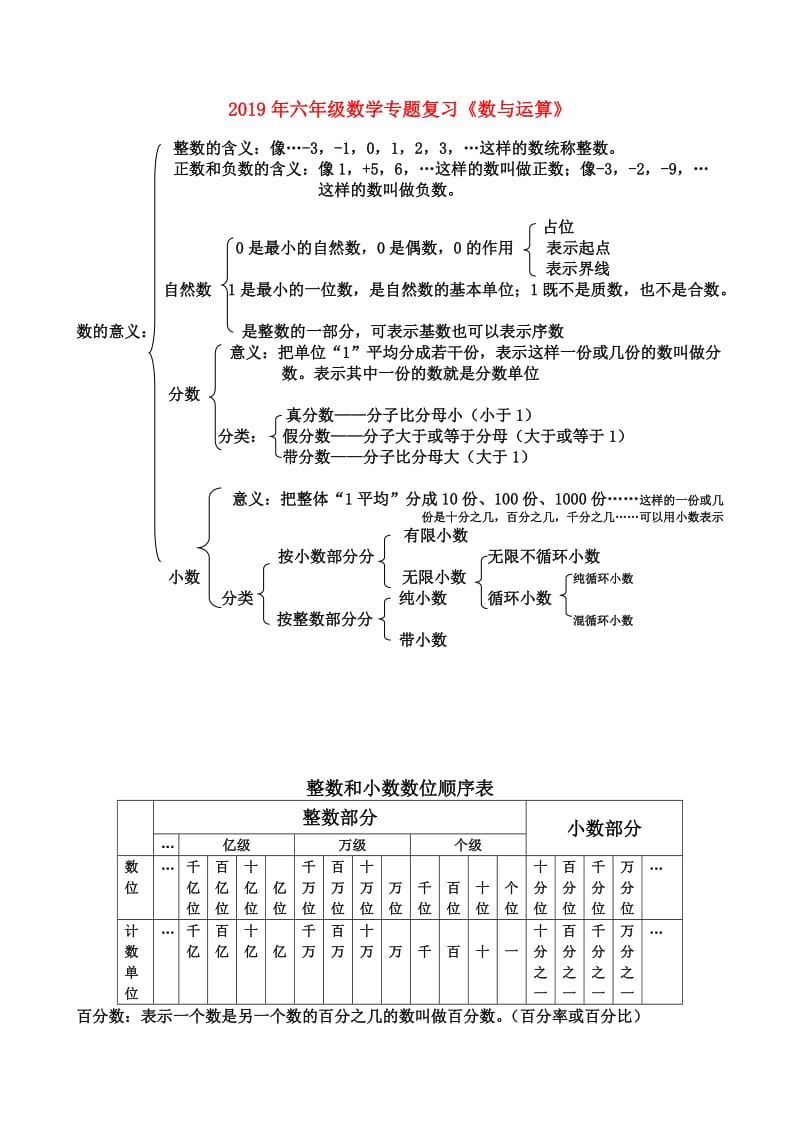 2019年六年级数学专题复习《数与运算》.doc_第1页