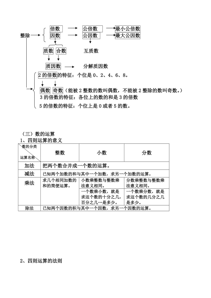 2019年六年级数学专题复习《数与运算》.doc_第3页