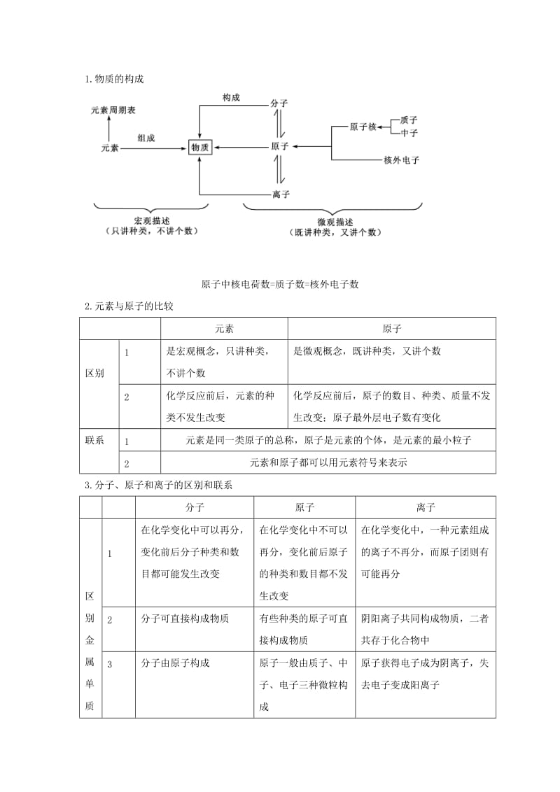 2019-2020年湘教版化学九年专题2《走进物质世界》word教案.doc_第3页