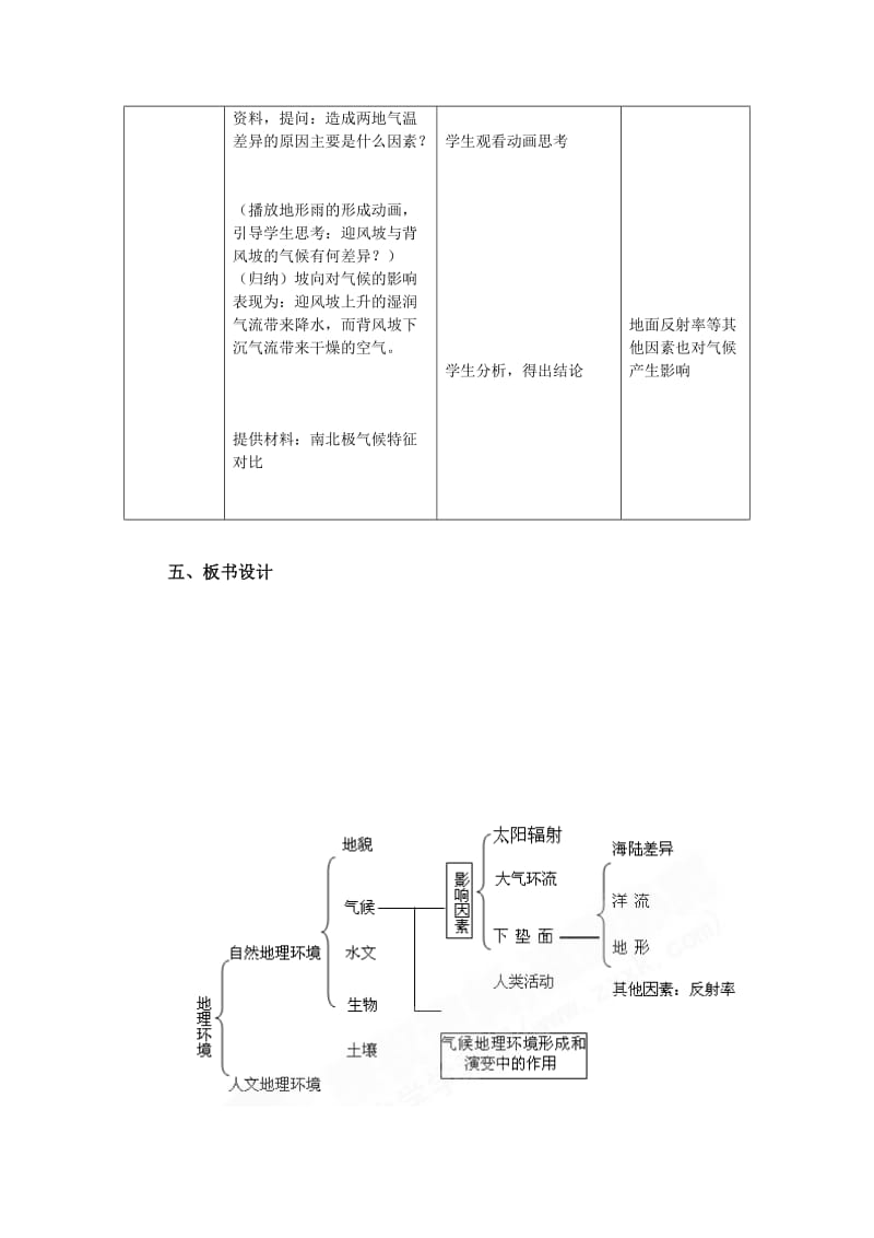 2019-2020年中图版高中地理必修1《影响气候的因素及气候在高中地理环境中的作用》教案.doc_第3页