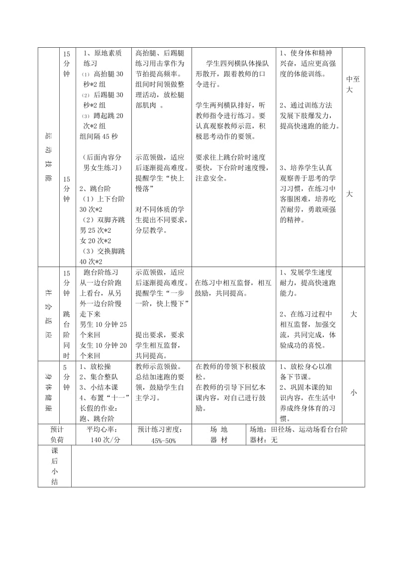 2019-2020年中考体育 利用台阶练体能复习教案.doc_第2页