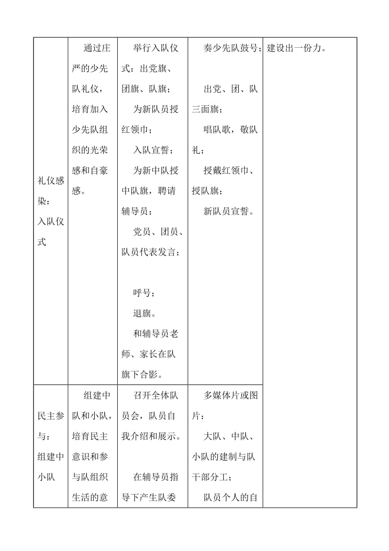 2019年一年级二班少先队活动课计划.doc_第2页