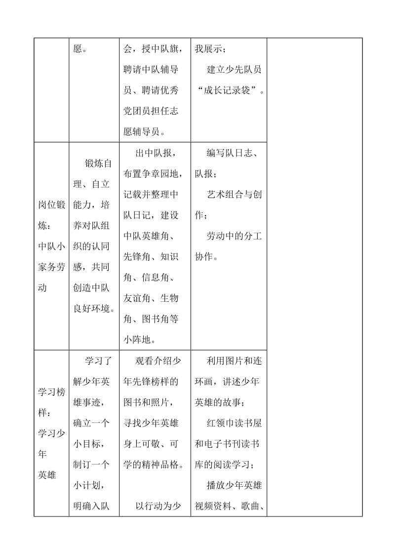 2019年一年级二班少先队活动课计划.doc_第3页