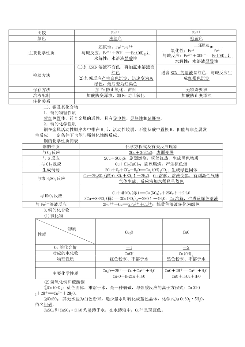 2019-2020年高三化学《第8讲 铁、铜及其化合物》教学设计.doc_第3页