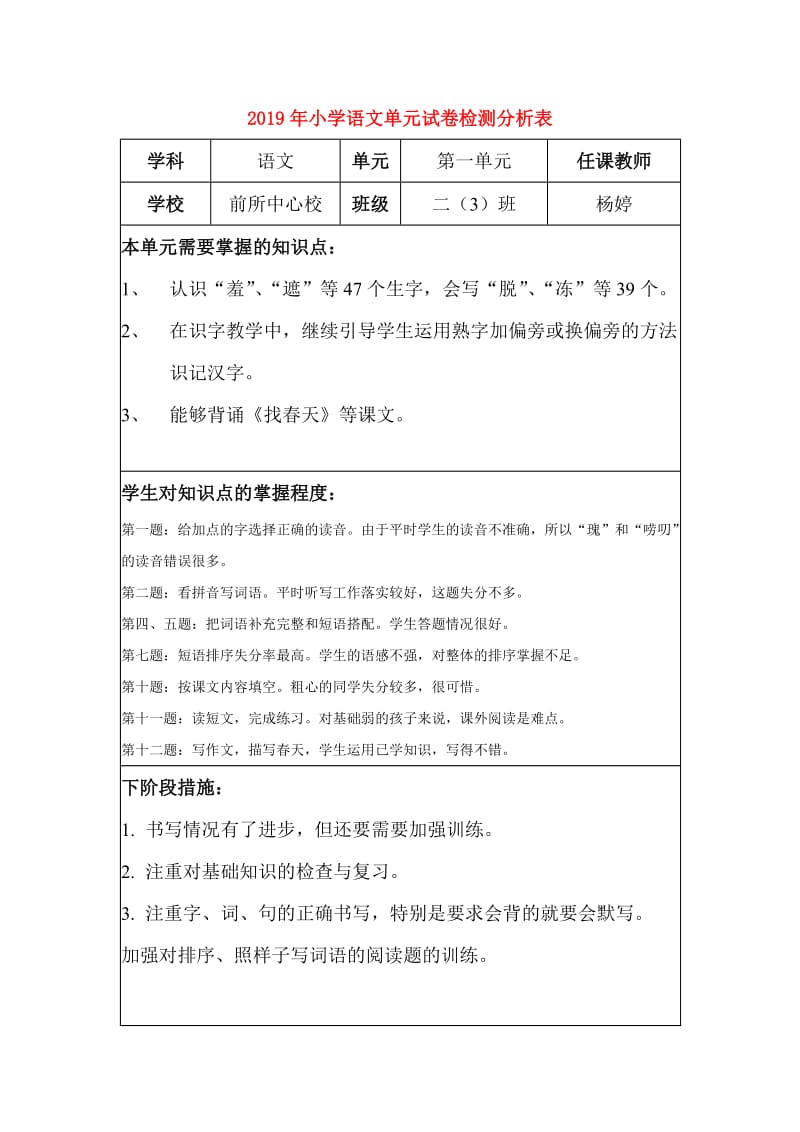 2019年小学语文单元试卷检测分析表.doc_第1页