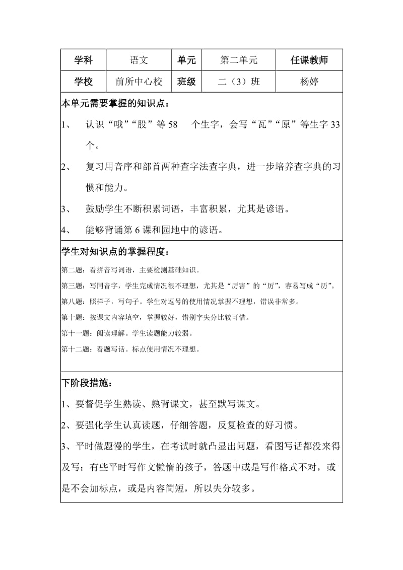 2019年小学语文单元试卷检测分析表.doc_第2页