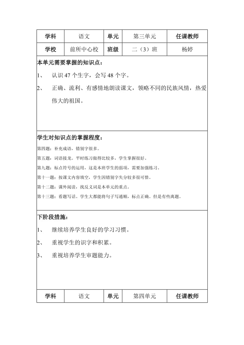 2019年小学语文单元试卷检测分析表.doc_第3页