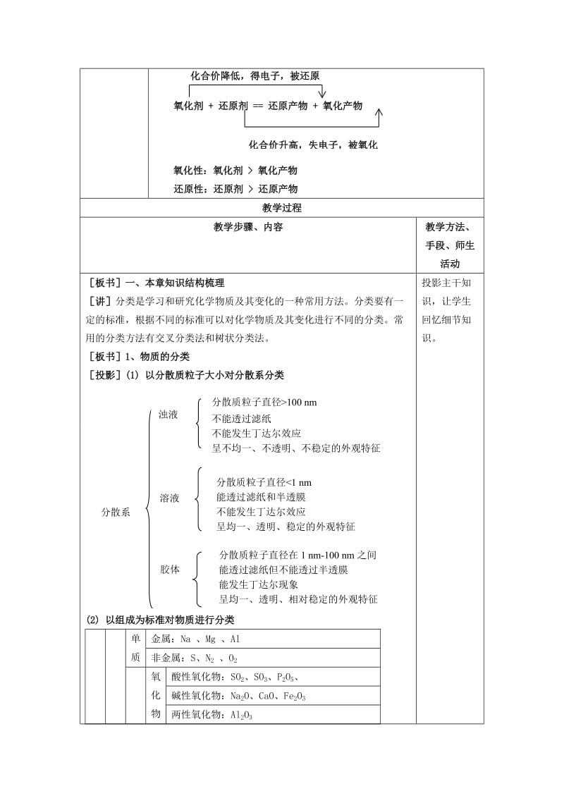 2019-2020年高三化学 第二章 化学物质及其变化复习教案.doc_第2页