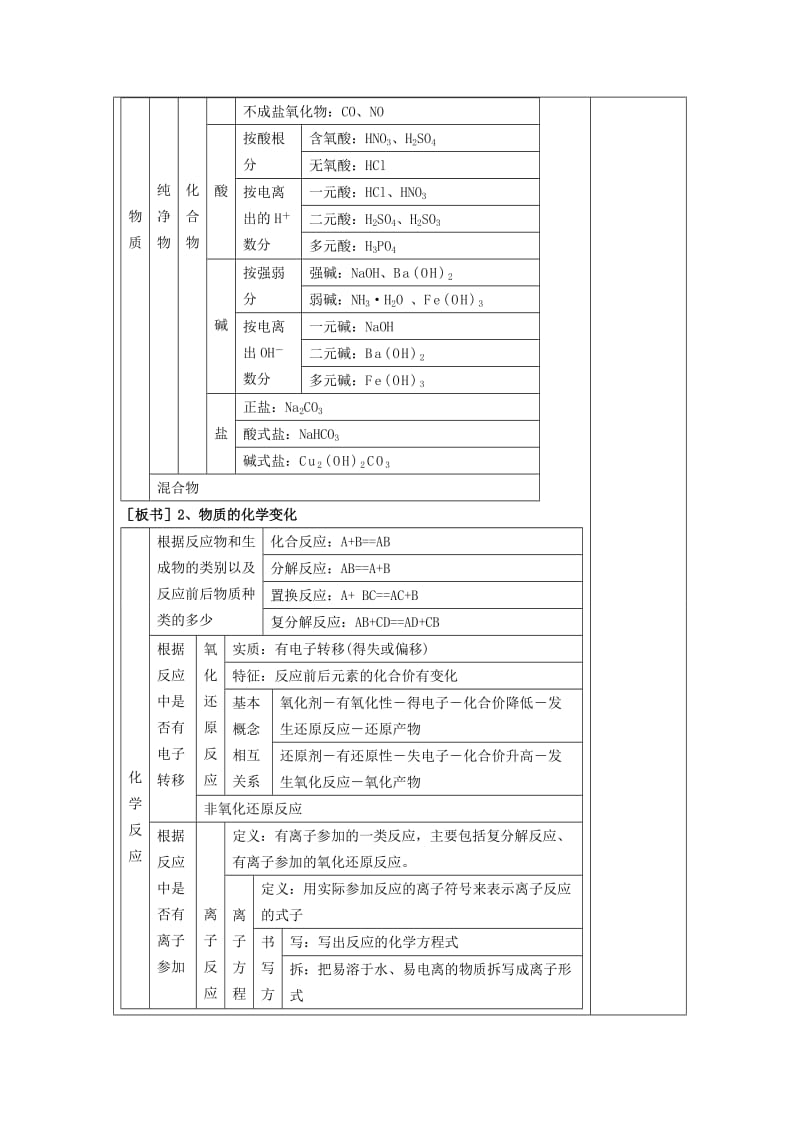 2019-2020年高三化学 第二章 化学物质及其变化复习教案.doc_第3页