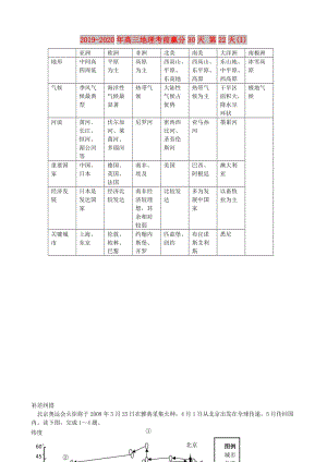 2019-2020年高三地理考前贏分30天 第22天(I).doc