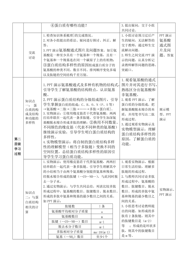 2019-2020年高一生物（新人教版必修1）教案： 第2章 第2节《生命活动的主要承担着-蛋白质 》.doc_第2页