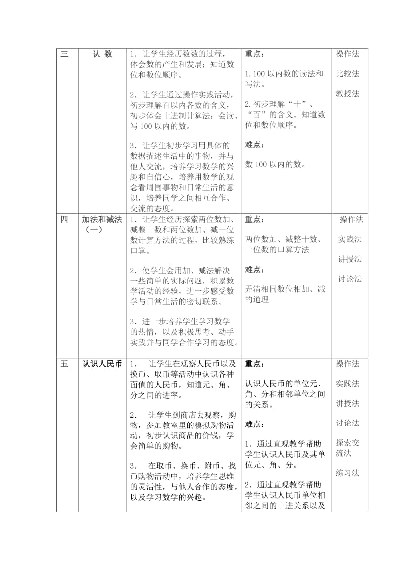 2019年一年级数学下册表格式教案苏教版小学一年级.doc_第2页