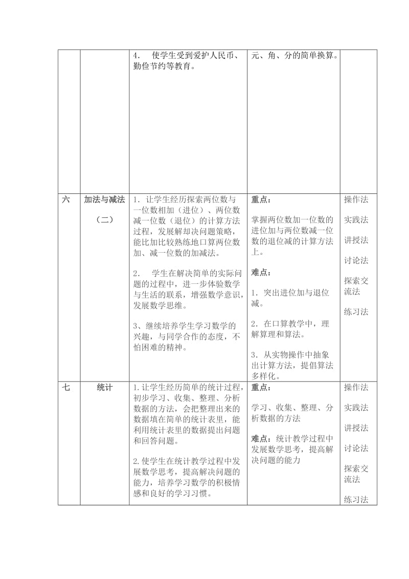 2019年一年级数学下册表格式教案苏教版小学一年级.doc_第3页