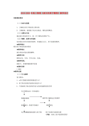 2019-2020年高三物理《玻爾的原子模型》教學(xué)設(shè)計(jì).doc