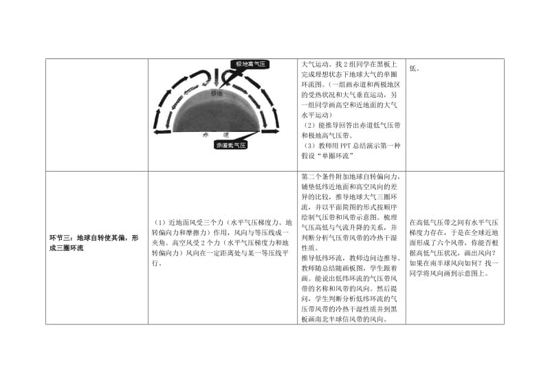 2019-2020年高一地理上学期13周教学设计（气压带和风带）.doc_第3页