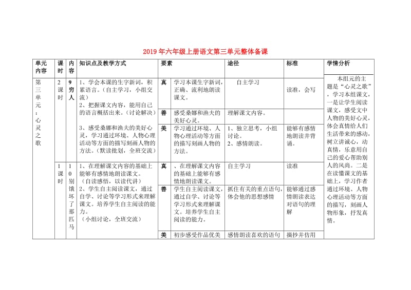 2019年六年级上册语文第三单元整体备课.doc_第1页