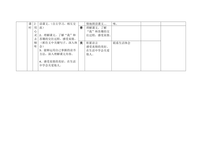 2019年六年级上册语文第三单元整体备课.doc_第3页