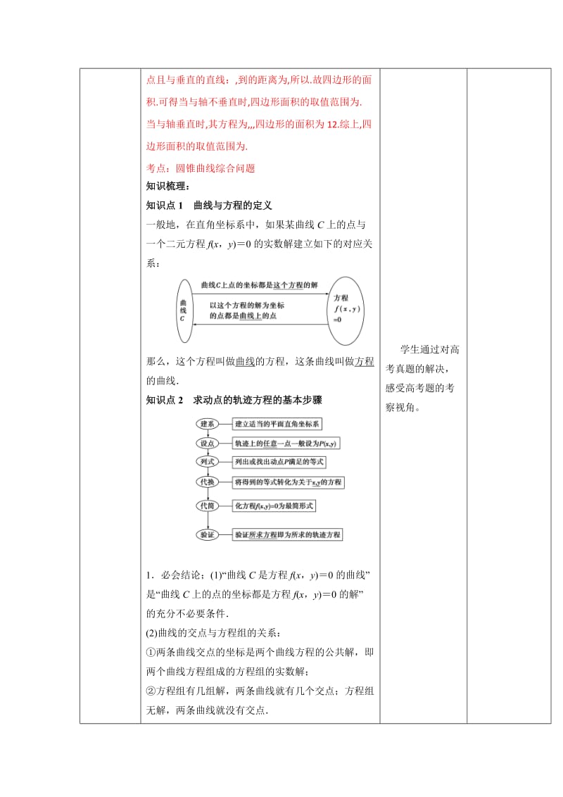 2019-2020年人教A版高中数学 高三一轮 第八章 平面解析几何 8-8 曲线与方程《教案》.doc_第2页