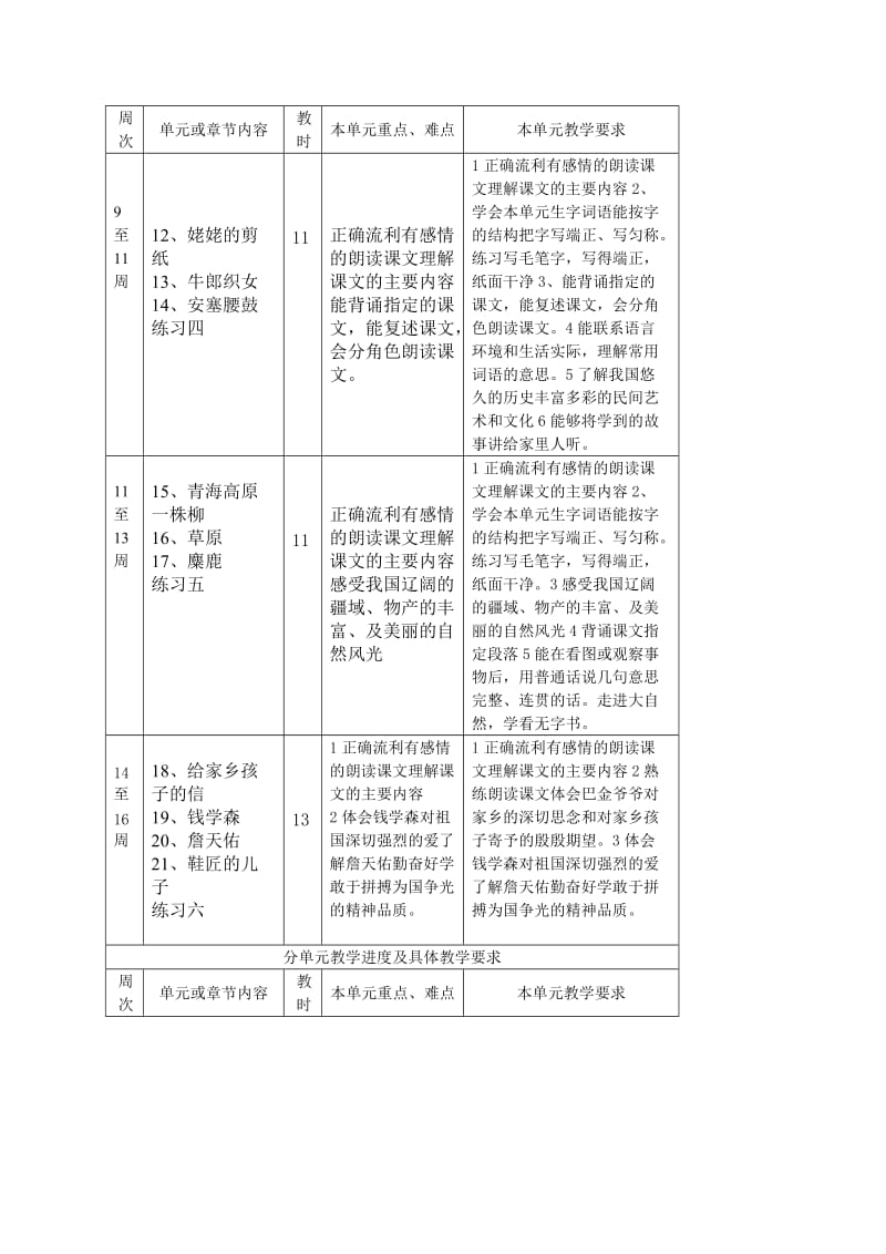 2019年苏教版语文六年级上册教学计划.doc_第3页