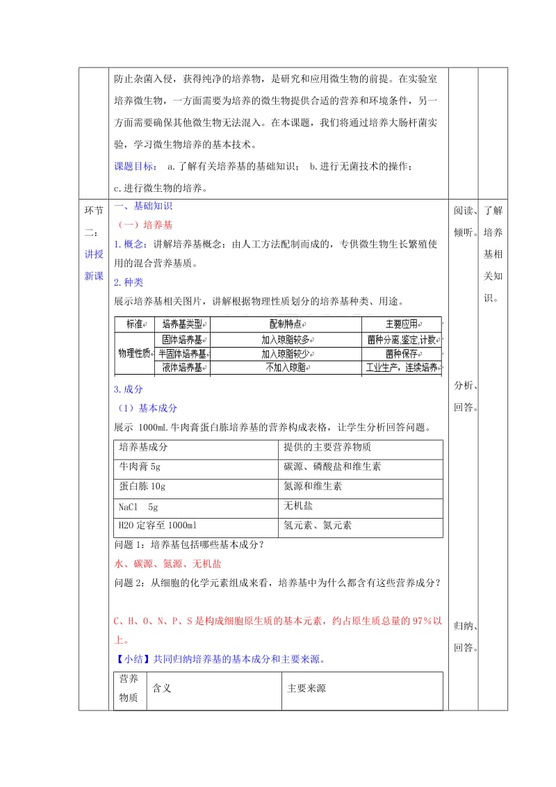 2019-2020年人教版高中生物 选修1专题2课题1微生物的实验室培养（教案）.doc_第2页