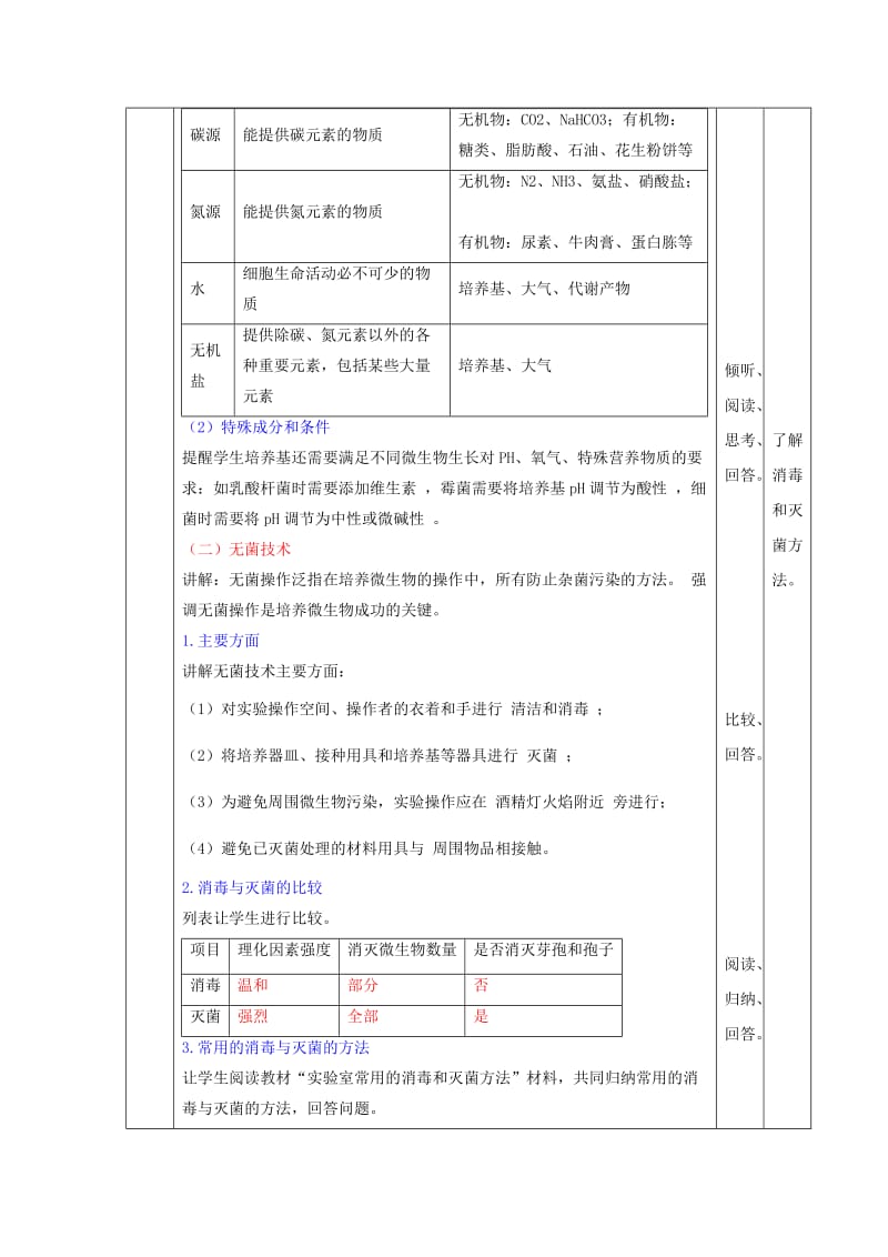 2019-2020年人教版高中生物 选修1专题2课题1微生物的实验室培养（教案）.doc_第3页