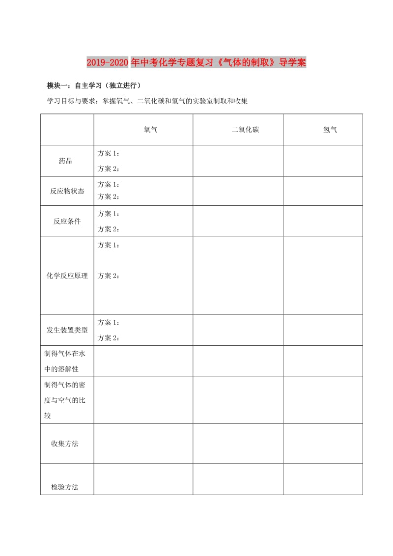 2019-2020年中考化学专题复习《气体的制取》导学案.doc_第1页