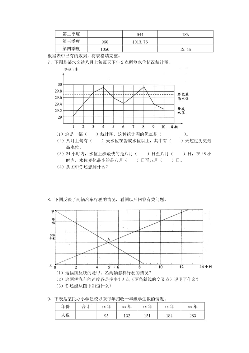 2019年六年级数学下册：期末总复习题-统计图表人教新课标版.doc_第3页