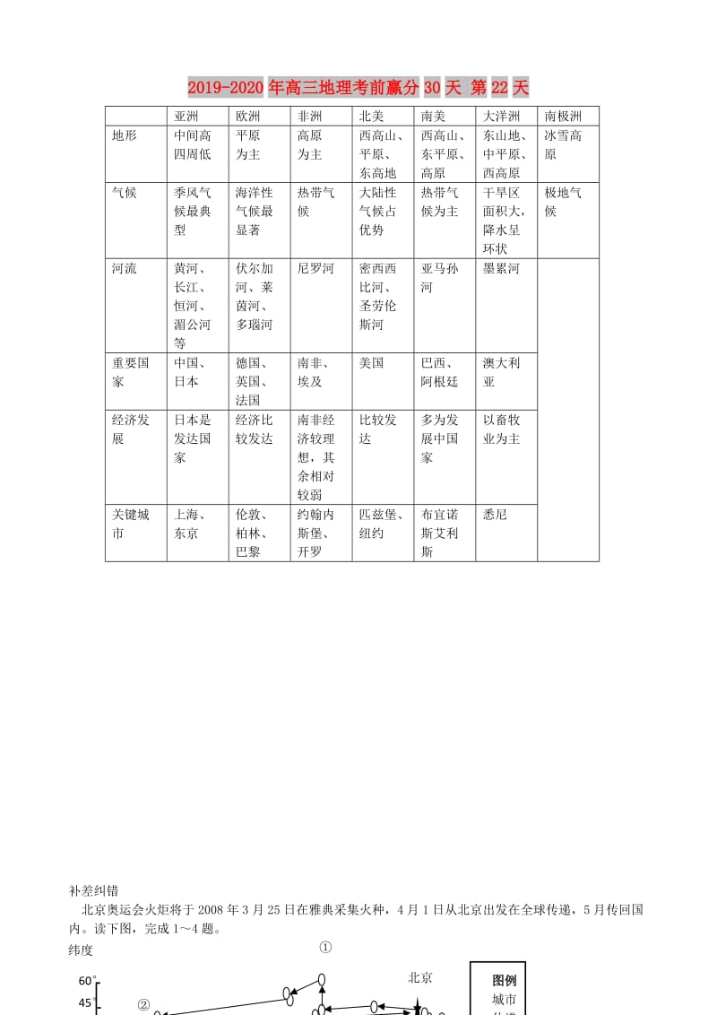 2019-2020年高三地理考前赢分30天 第22天.doc_第1页