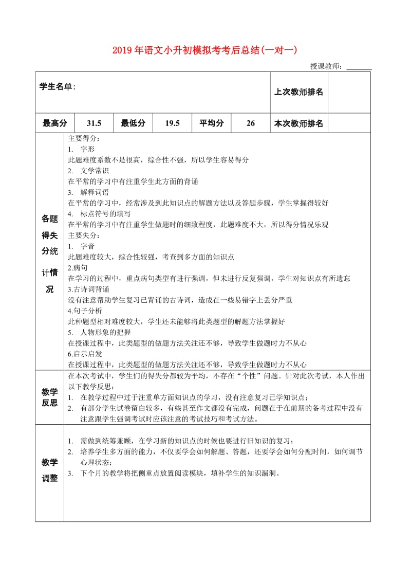 2019年语文小升初模拟考考后总结(一对一).doc_第1页