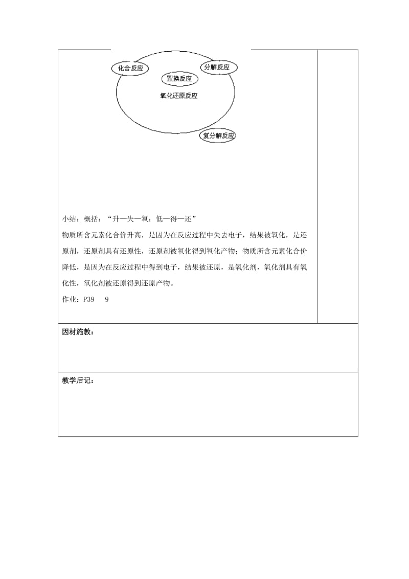 2019-2020年人教版高中化学必修一2-3氧化还原反应（第1课时）（教案2）.doc_第3页