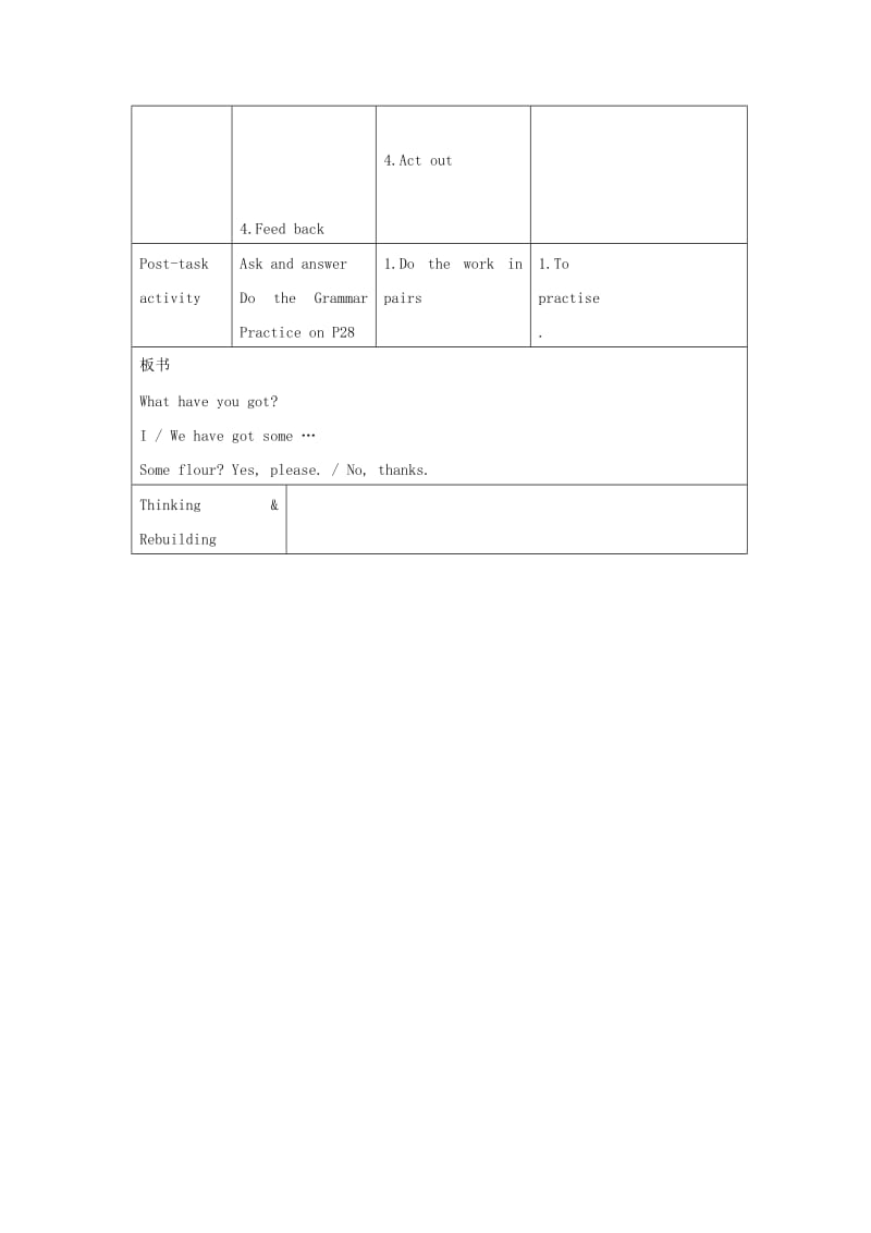 2019年四年级英语上册 Module 3Unit 2 Food（period2）教案 沪教牛津版.doc_第2页