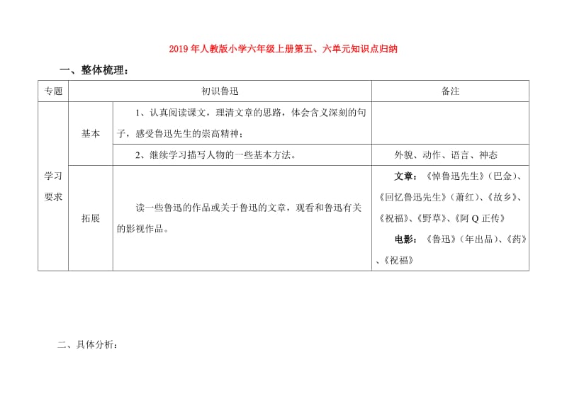 2019年人教版小学六年级上册第五、六单元知识点归纳.doc_第1页