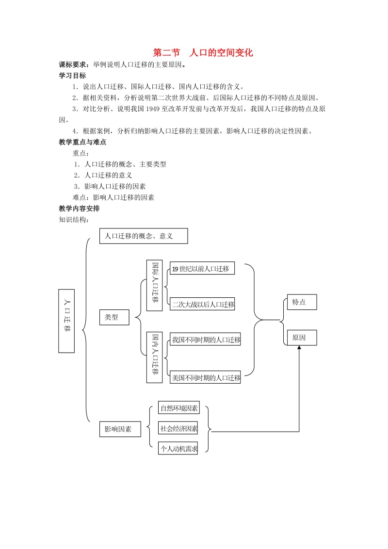 2018-2019学年高中地理 第一章 人口的变化 第2节 人口的空间变化教案 新人教版必修2.doc_第1页