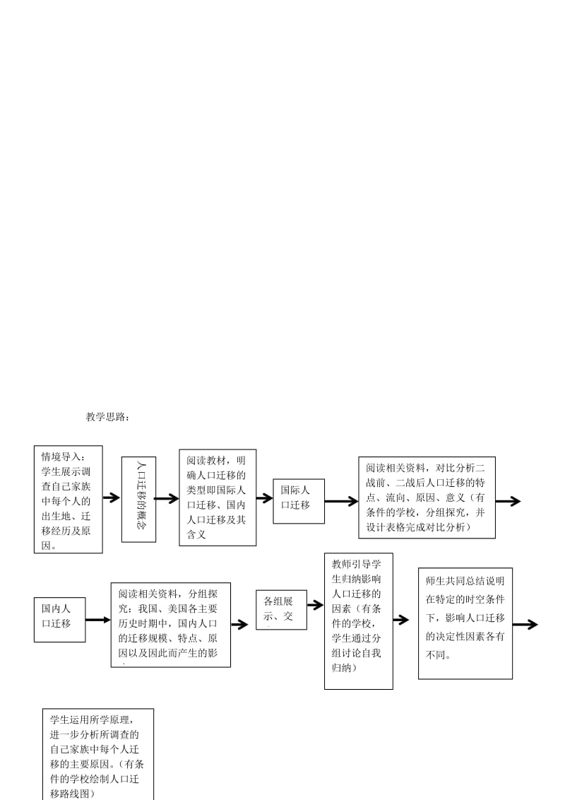 2018-2019学年高中地理 第一章 人口的变化 第2节 人口的空间变化教案 新人教版必修2.doc_第2页