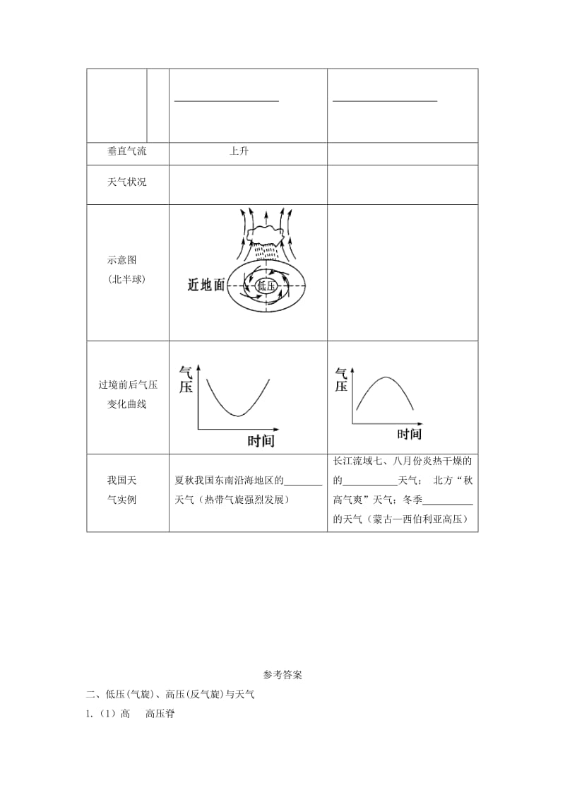 2018-2019学年高中地理 第二章 地球上的大气 2.3 常见的天气系统（课时2）学案1 新人教版必修1.doc_第2页