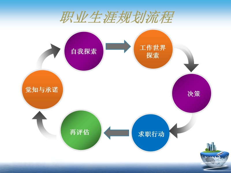 《职业生涯规划管理》PPT课件.ppt_第1页