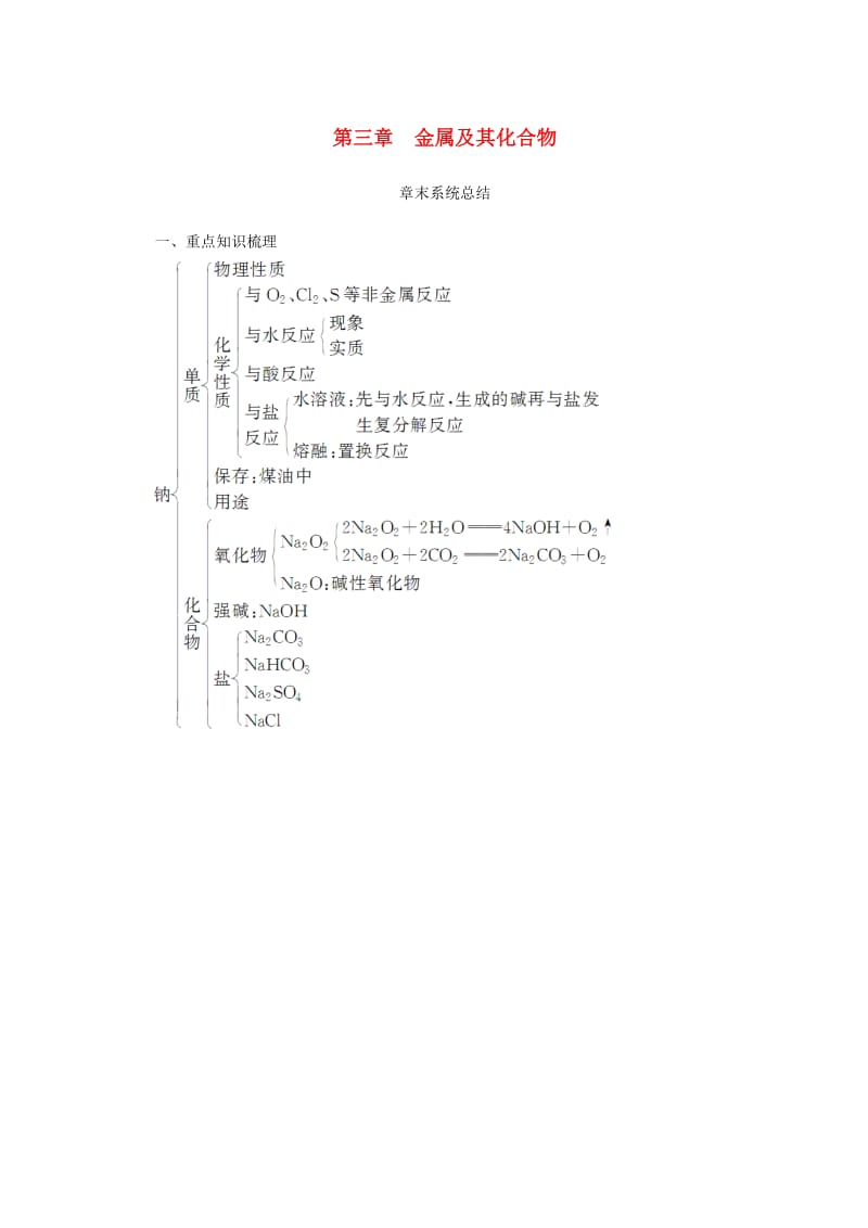 2018-2019学年高中化学 第三章 金属及其化合物章末系统总结学案 新人教版必修1.doc_第1页