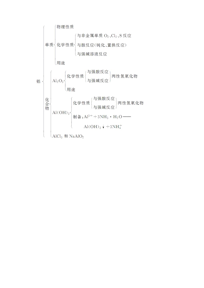 2018-2019学年高中化学 第三章 金属及其化合物章末系统总结学案 新人教版必修1.doc_第2页